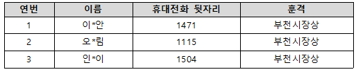 부천시장상.png
