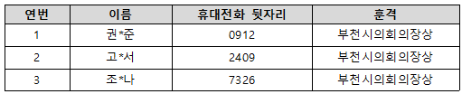 부천시의회의장상.png