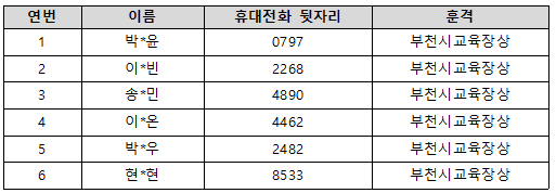 부천시교육장상.png