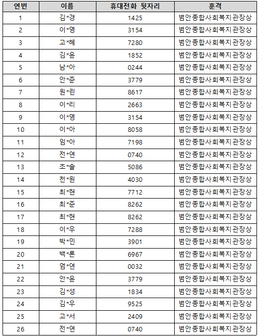 범안종합사회복지관장상.png